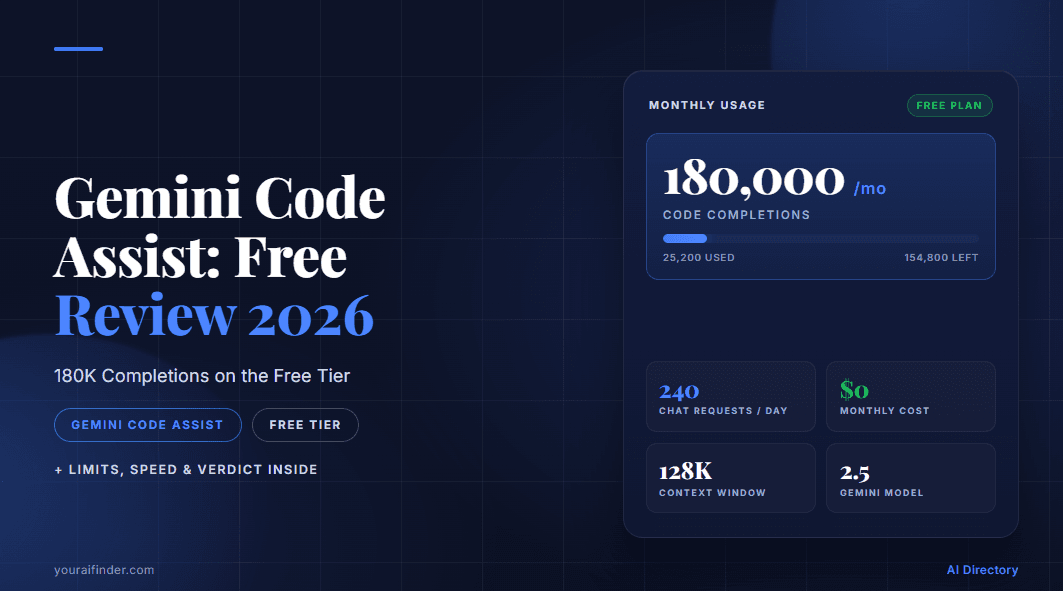 Gemini Code Assist Free Review 2026: 180K Completions